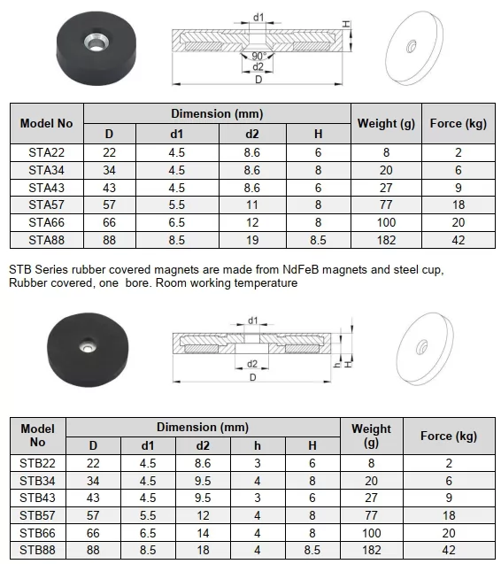 rubber pot magnet 